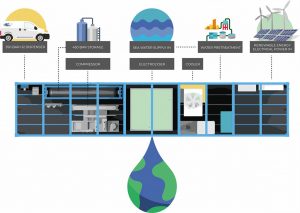 Charla Nuevas tecnologías del hidrógeno. Proyecto Seafuel